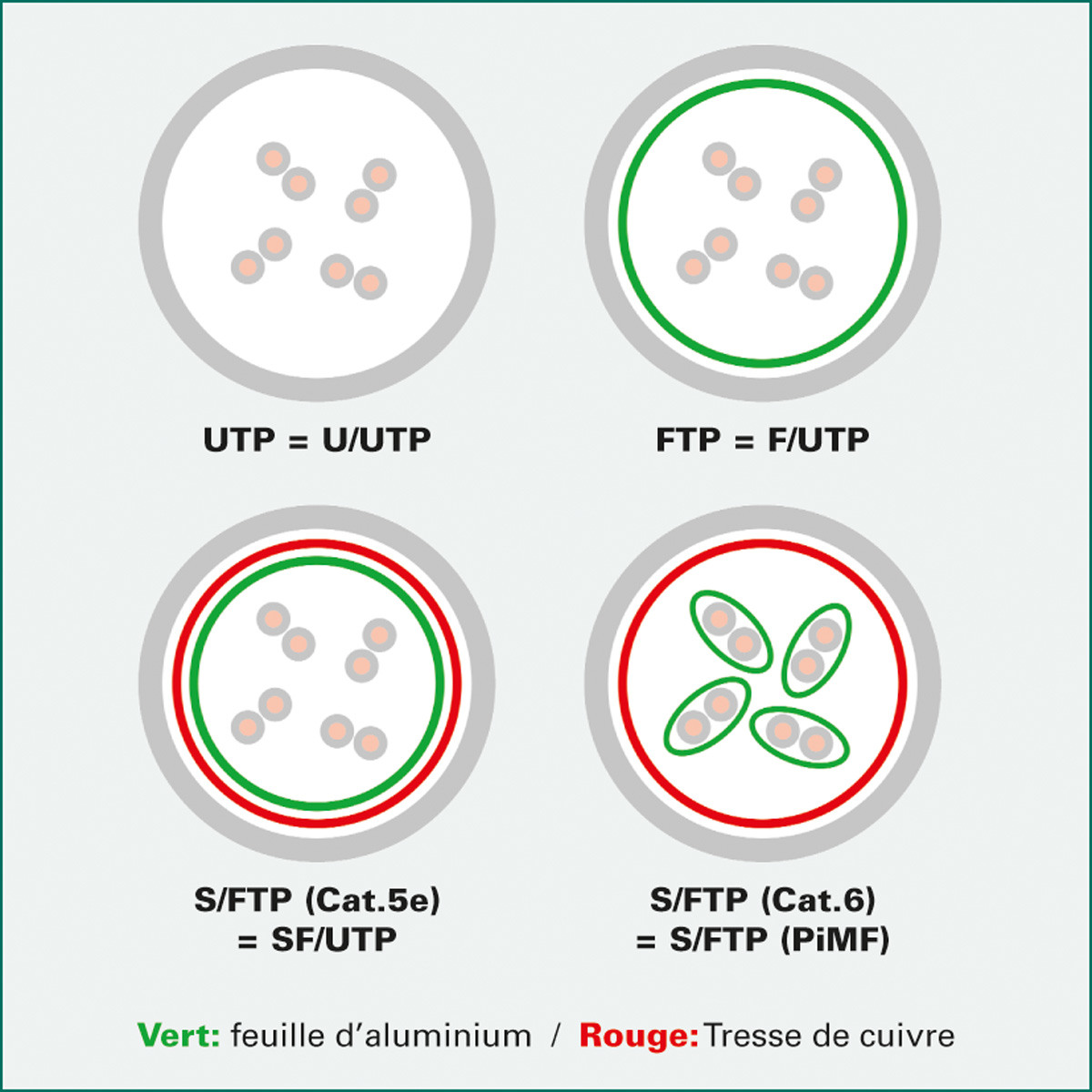 ROLINE Patchkabel, CAT.6a S/FTP 21.15.2857 Black, halogenfrei, CL 10m